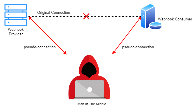 image illustrating MITM attack