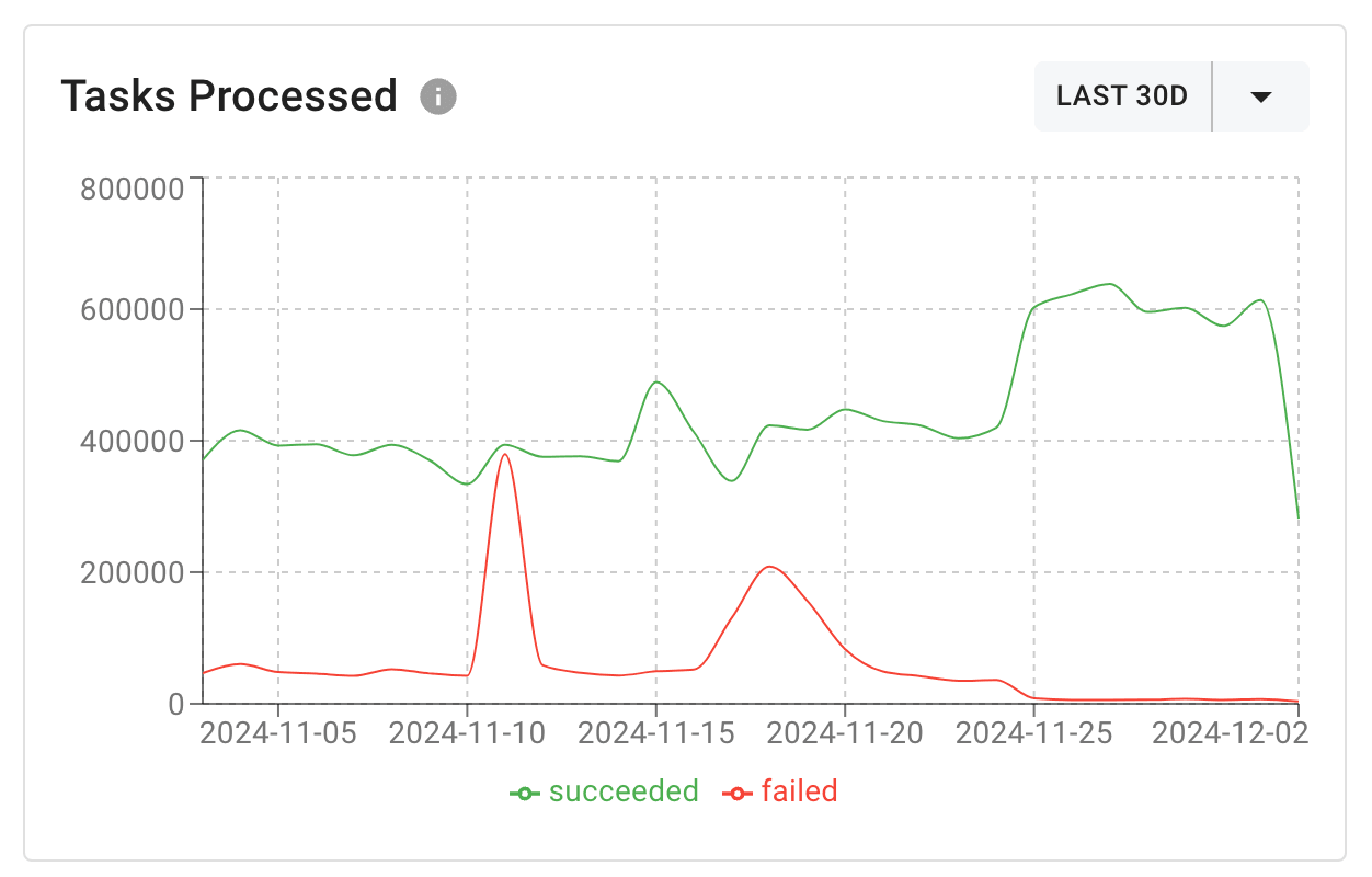 circuit-breaker-graph