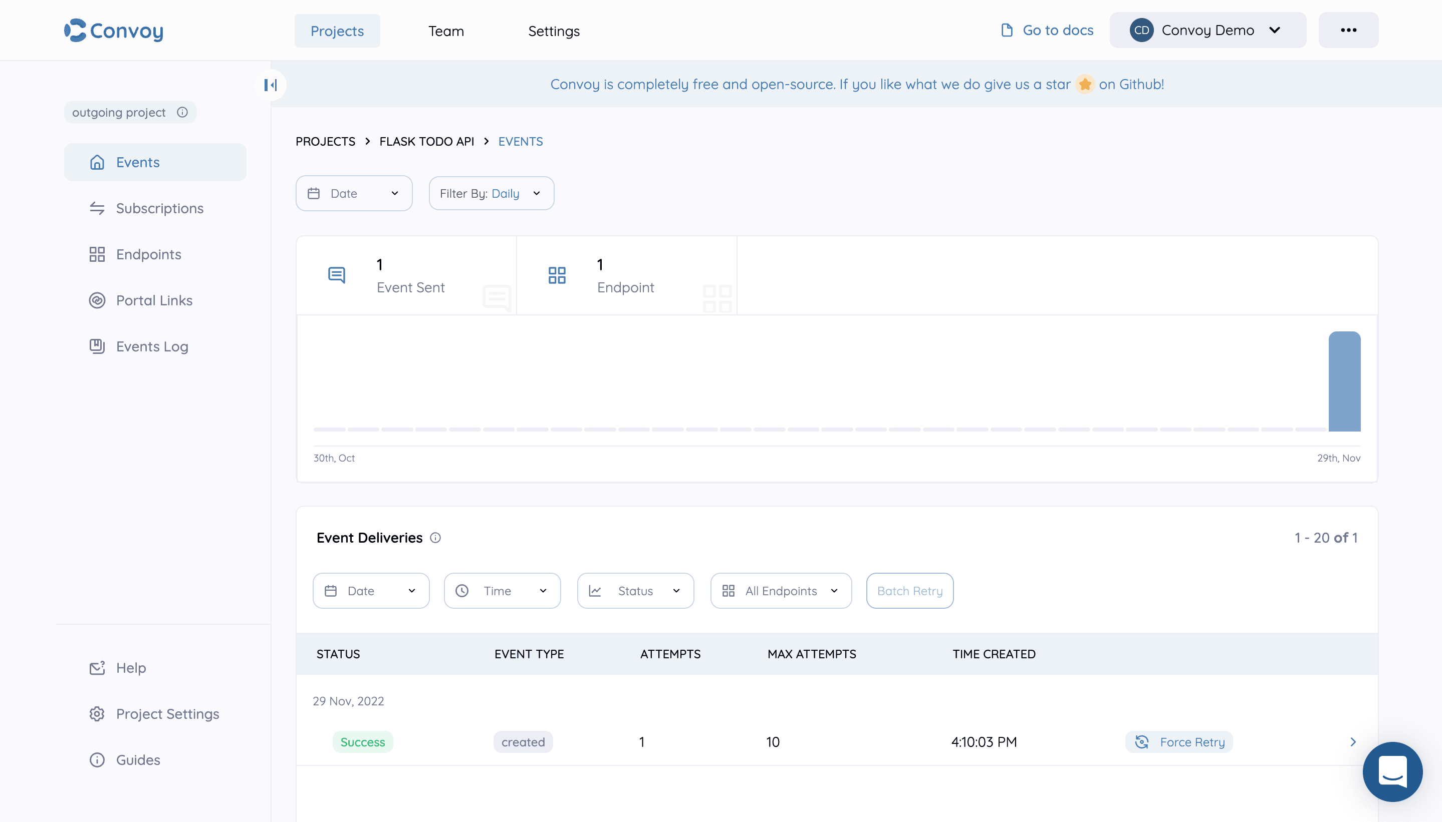 Deliveries dashboard