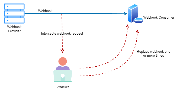 how replay attacks work