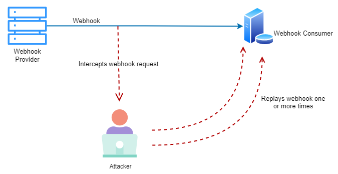 how replay attacks work