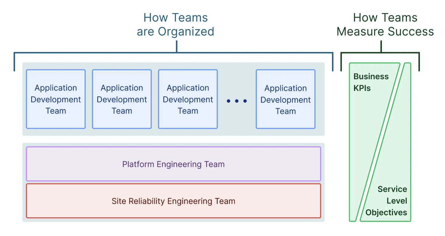 SRE vs. Platform Engineering